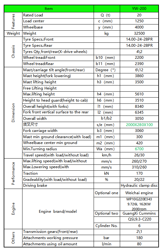 20Ton forklift specification
