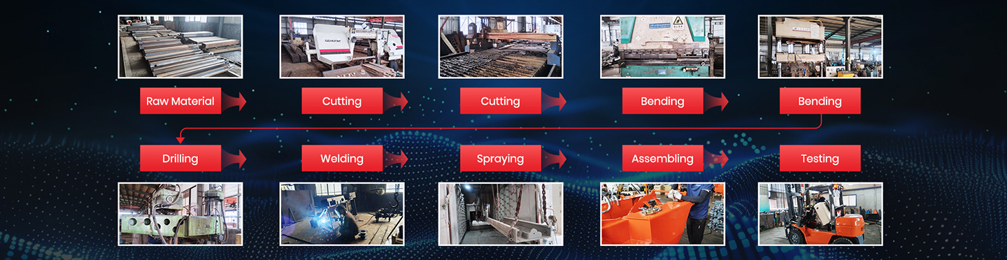Quality control for diesel forklift production